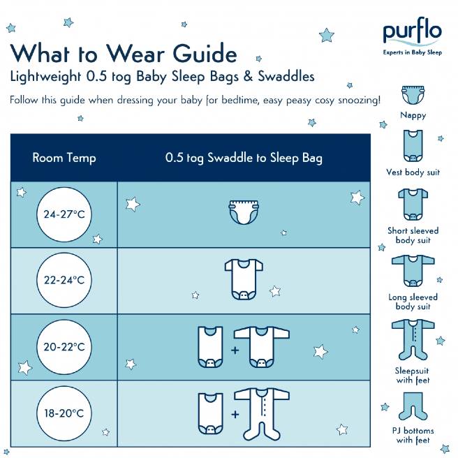 Baby Wear Room Temperature Tog Sleepsuit Sleeping Bag